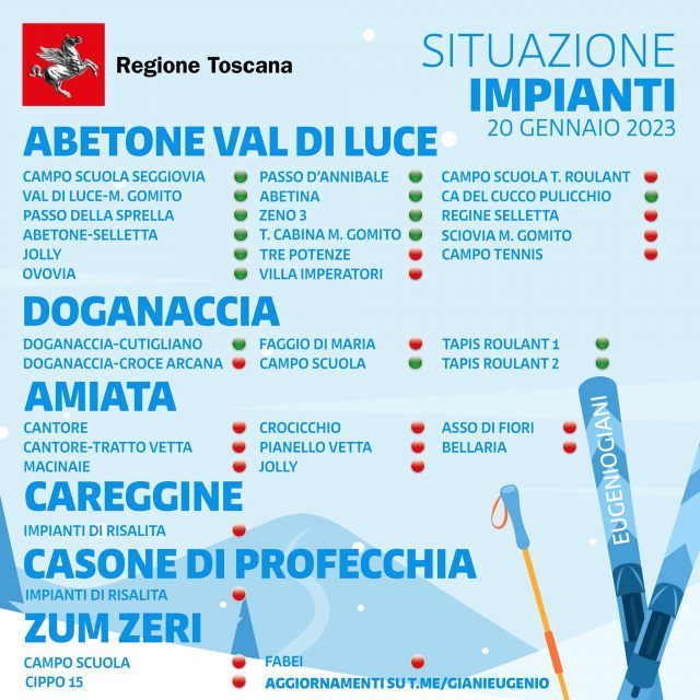 situazione impianti