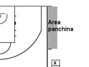 Basket, gli allenatori di Latina primeggiano in Italia forti di una scuola di alta specializzazione