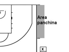 Basket, gli allenatori di Latina primeggiano in Italia forti di una scuola di alta specializzazione