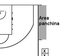 Basket, gli allenatori di Latina primeggiano in Italia forti di una scuola di alta specializzazione